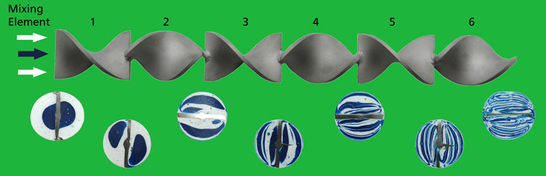 Figure #8: Medium Performance Type HT Helical static mixing elements create a reasonable quality mix in a long length at low pressure drop. 